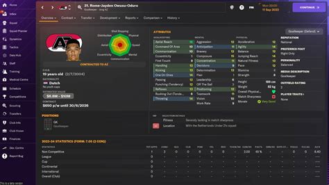 soccer manager 2024 wonderkids